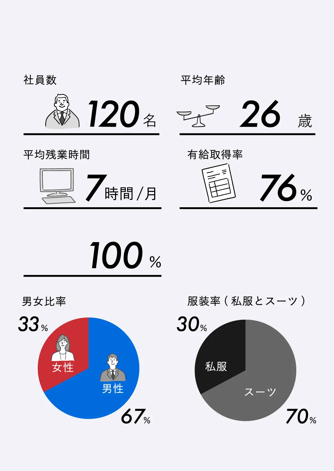 company data