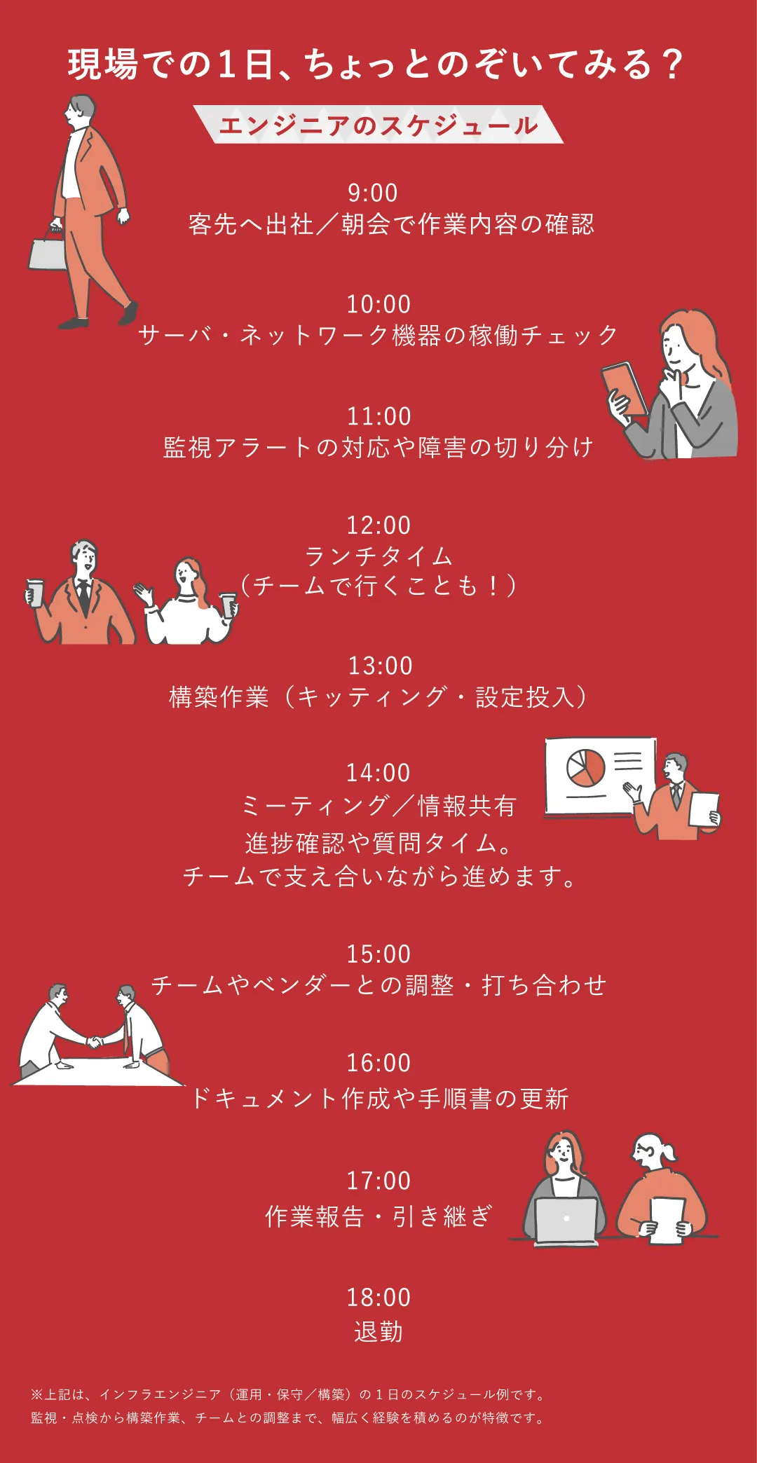 daily schedule
